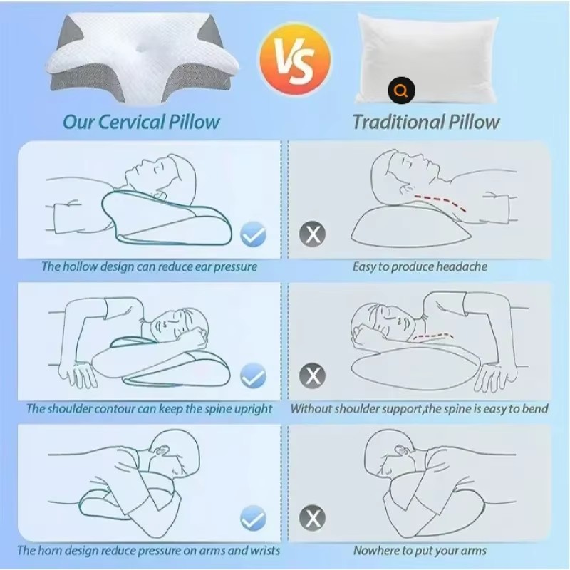 Breathable Orthopedic Memory F - огляд і ціна Memory Foam Orthopedic Pillow Neck Pain